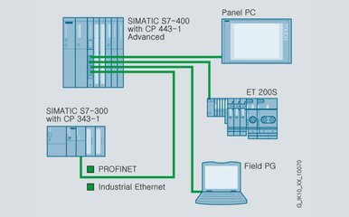 西門子CP5611通訊卡現貨秒發，勵輝科技網絡集成服務保障