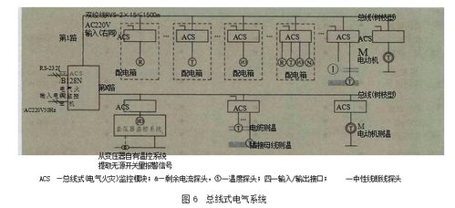 工業建筑中電氣火災監控系統的應用、產品選型及網絡系統安裝集成