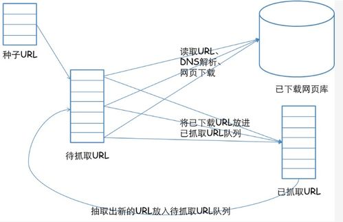 網頁設計如何助力搜索引擎優化，并簡述網絡系統安裝與集成