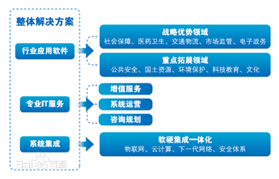 投資人如何估值一個企業？——預測企業未來五年利潤的十五大關鍵要素